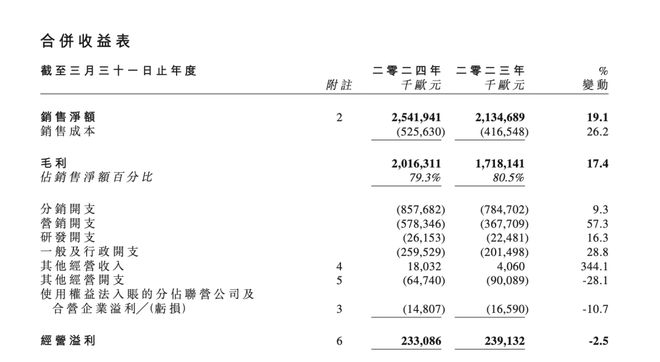 丹宣布退市结束14年港股上市凯发k8一触即发450亿欧舒(图5)