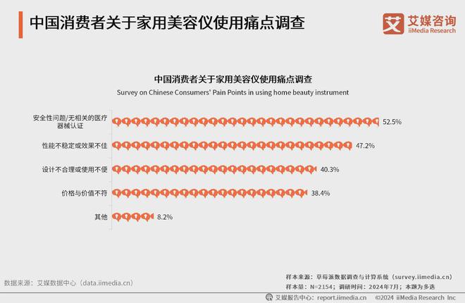 容仪行业分析：消费者美容护肤需求多元化A