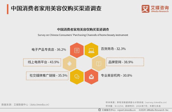 容仪行业分析：消费者美容护肤需求多元化AG凯发K8国际2024年中国家用美(图3)